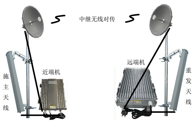 南漳智能无线拉远移频中继直放站近端机远端机